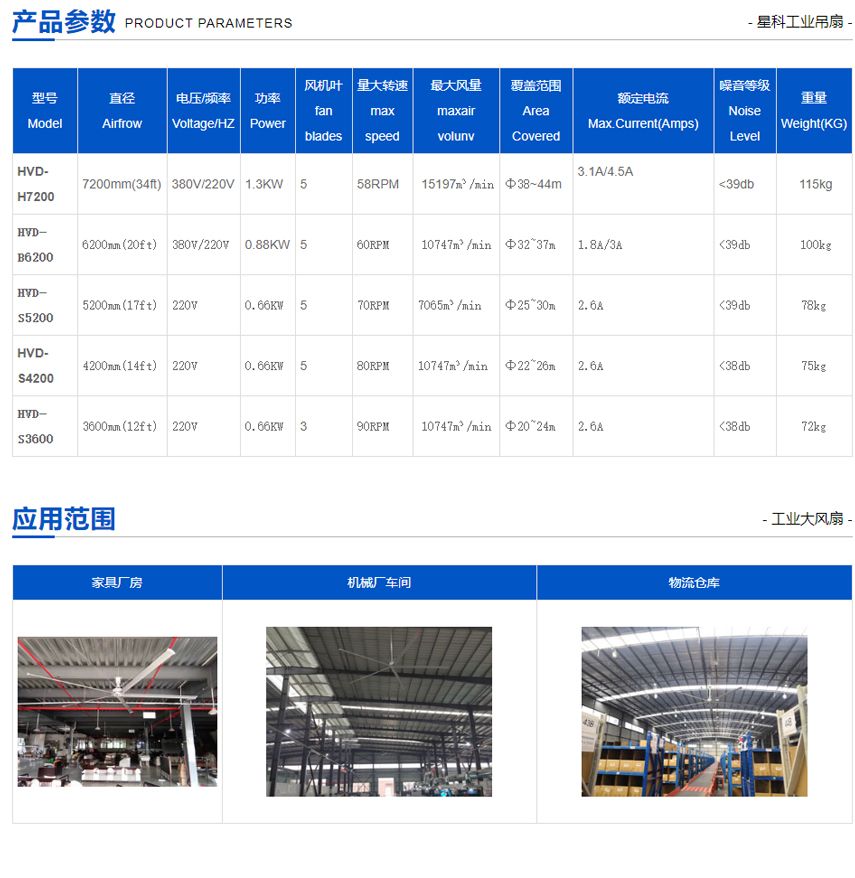 工業(yè)大吊扇,工業(yè)大風扇,廠房車間降溫設備.jpg